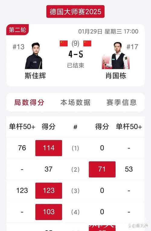 疯狂打脸，狂轰42+7+6+2+2，新科状元秀打疯了，创历史第一纪录