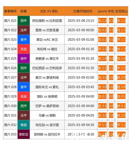 全球最佳世界杯现金投注网站推荐 全球最佳世界杯现金投注网站推荐